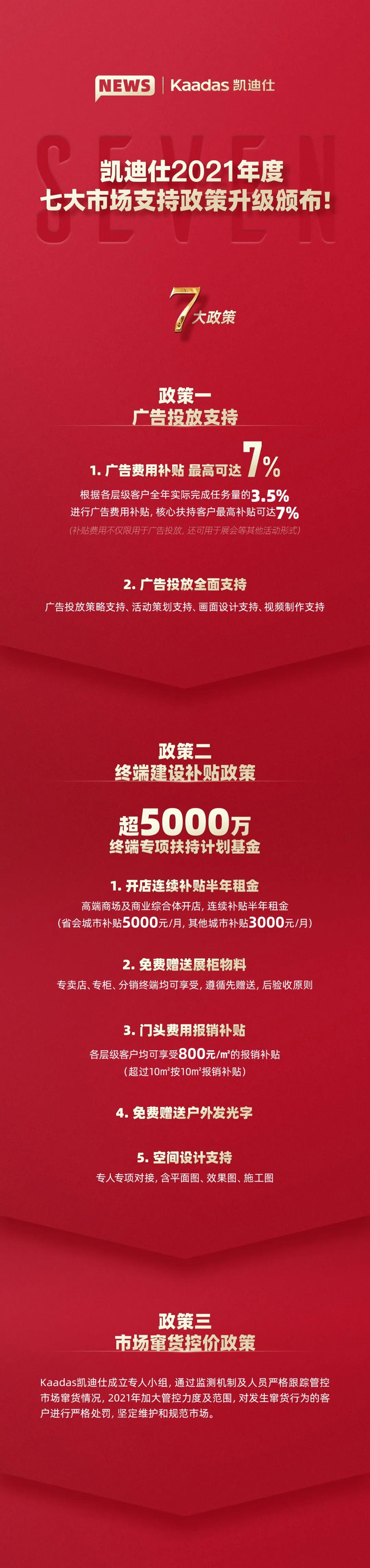 凱迪仕2021年度七大市場(chǎng)支持政策升級(jí)頒布！